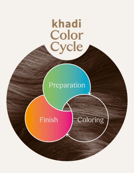 Balsam de par fixare culoare vopsea henna, 150ml – Khadi