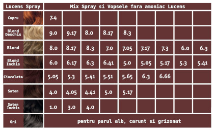 Lucens Tabel Spray radacina