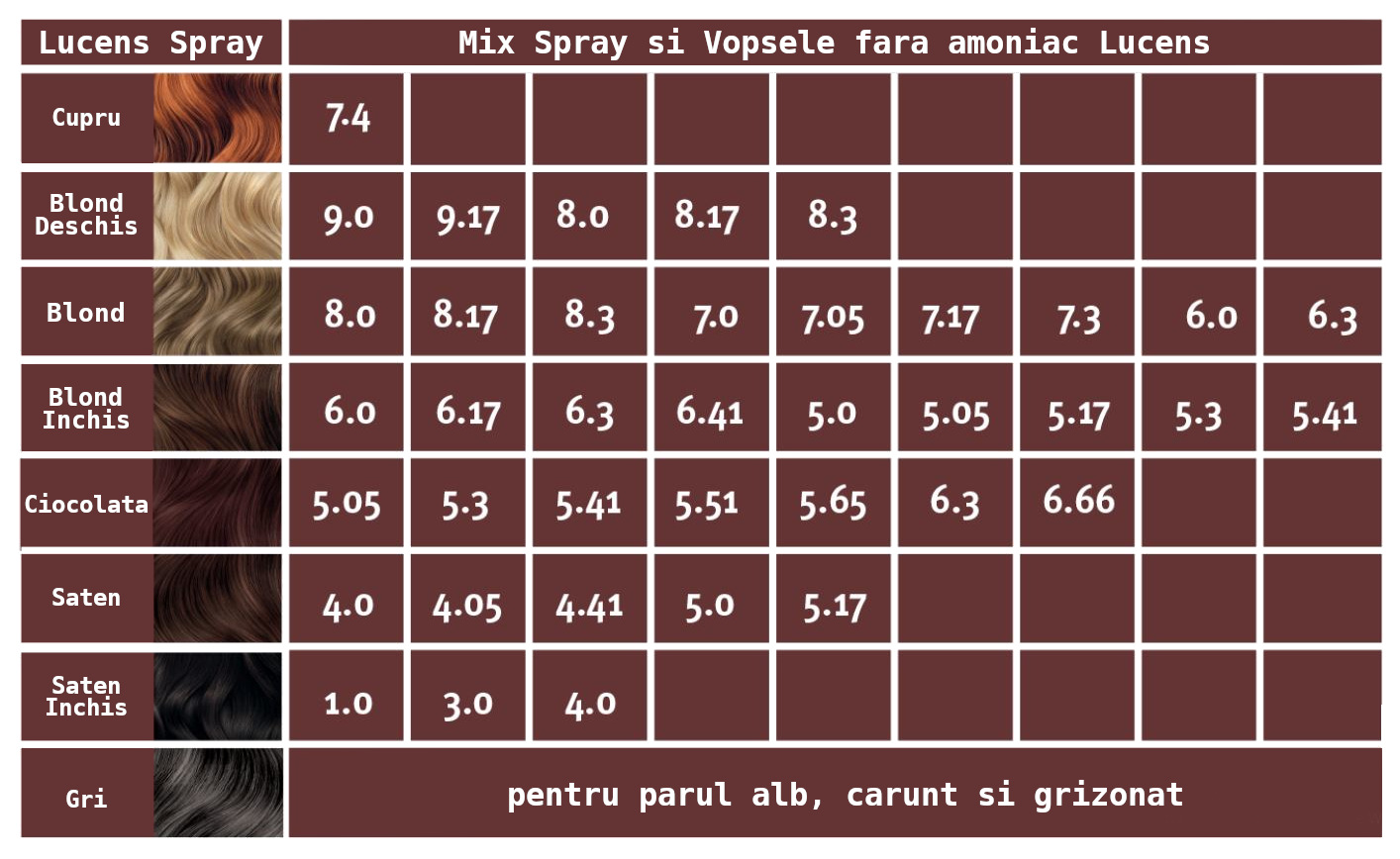 Lucens Tabel Spray radacina